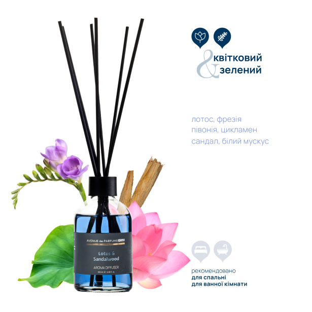 Lotus & Sandalwood